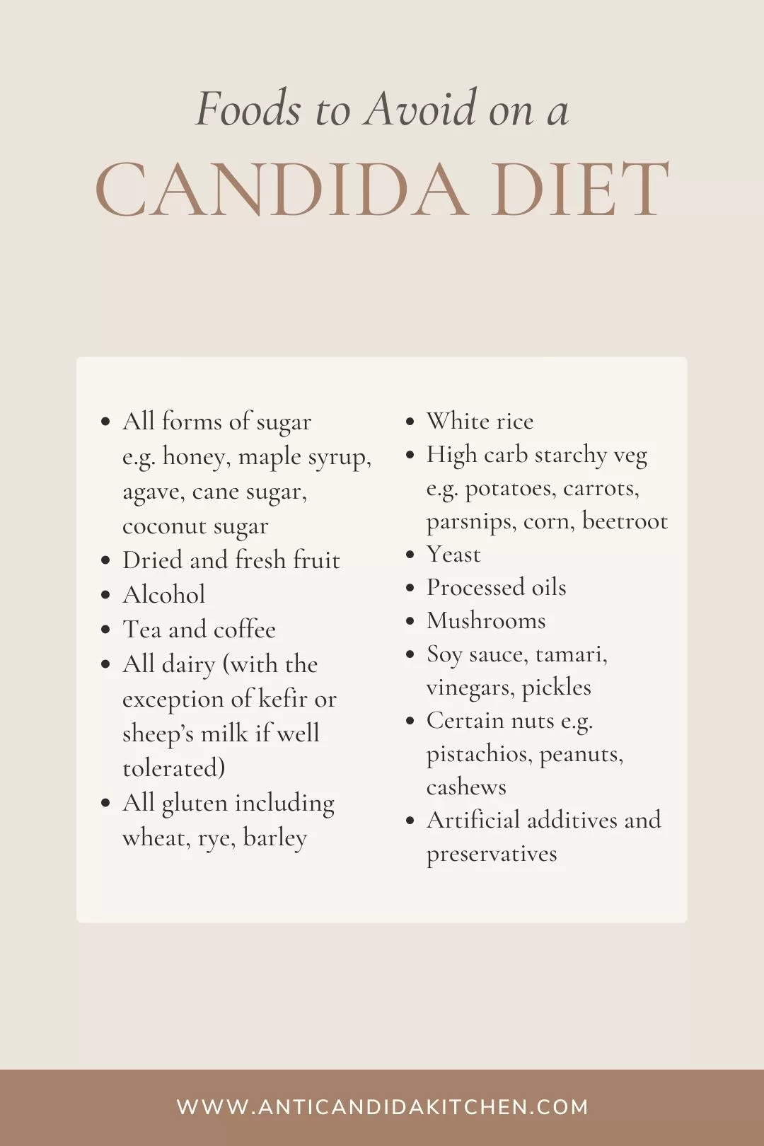 Candida Diet Food List PDF - Foods to Avoid